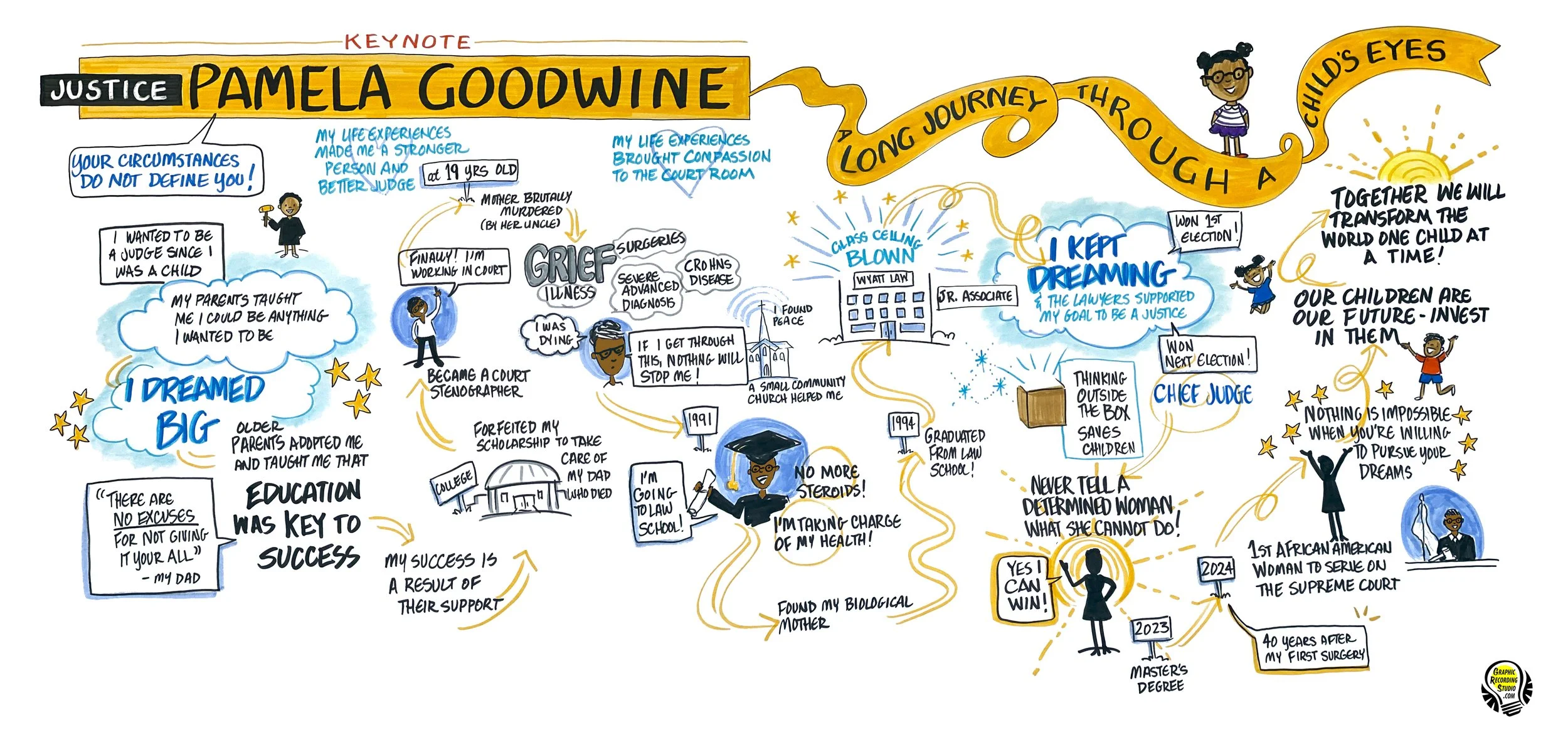 Keynote by Justice Pamela Goodwine graphic recorded by Alece Birnbach