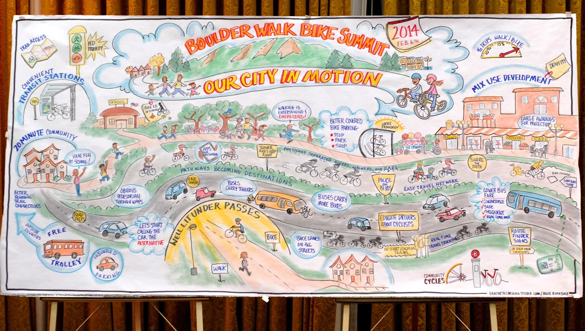 The finished vision map for the Boulder Walk Bike Summit 2014! For a closer look, visit the Live Mapping gallery.