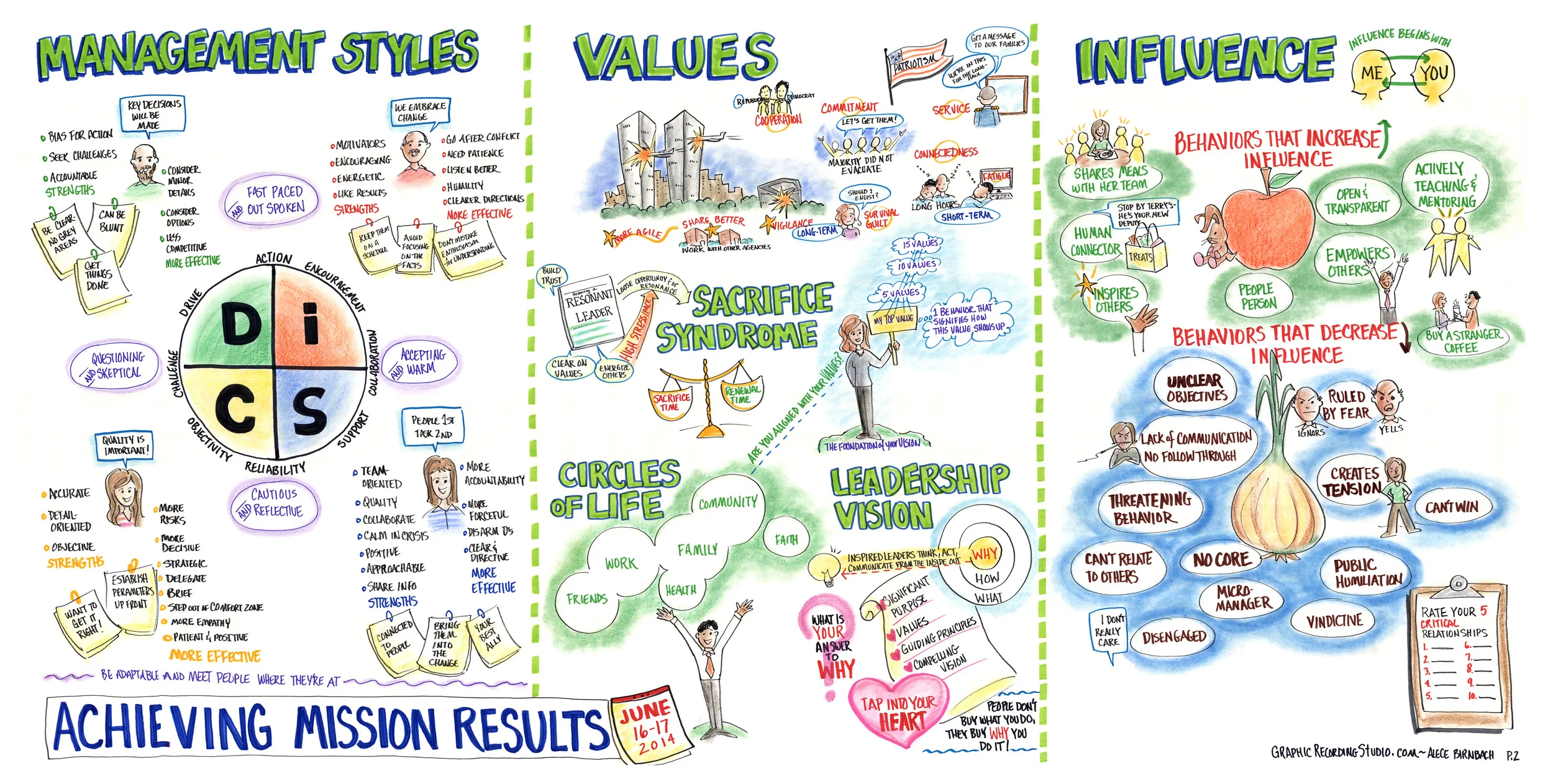02-ManagmentStyles-Values-Infuence.jpg