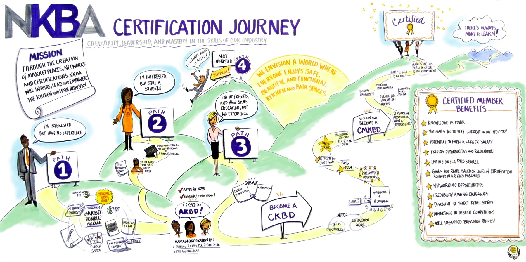 NKBA Certification Journey