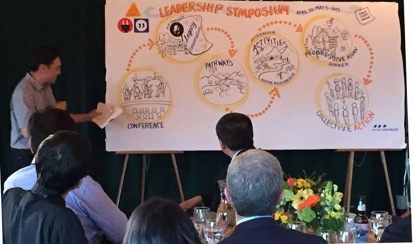 A 3-day event is recapped at the closing dinner using a graphically recorded summary.