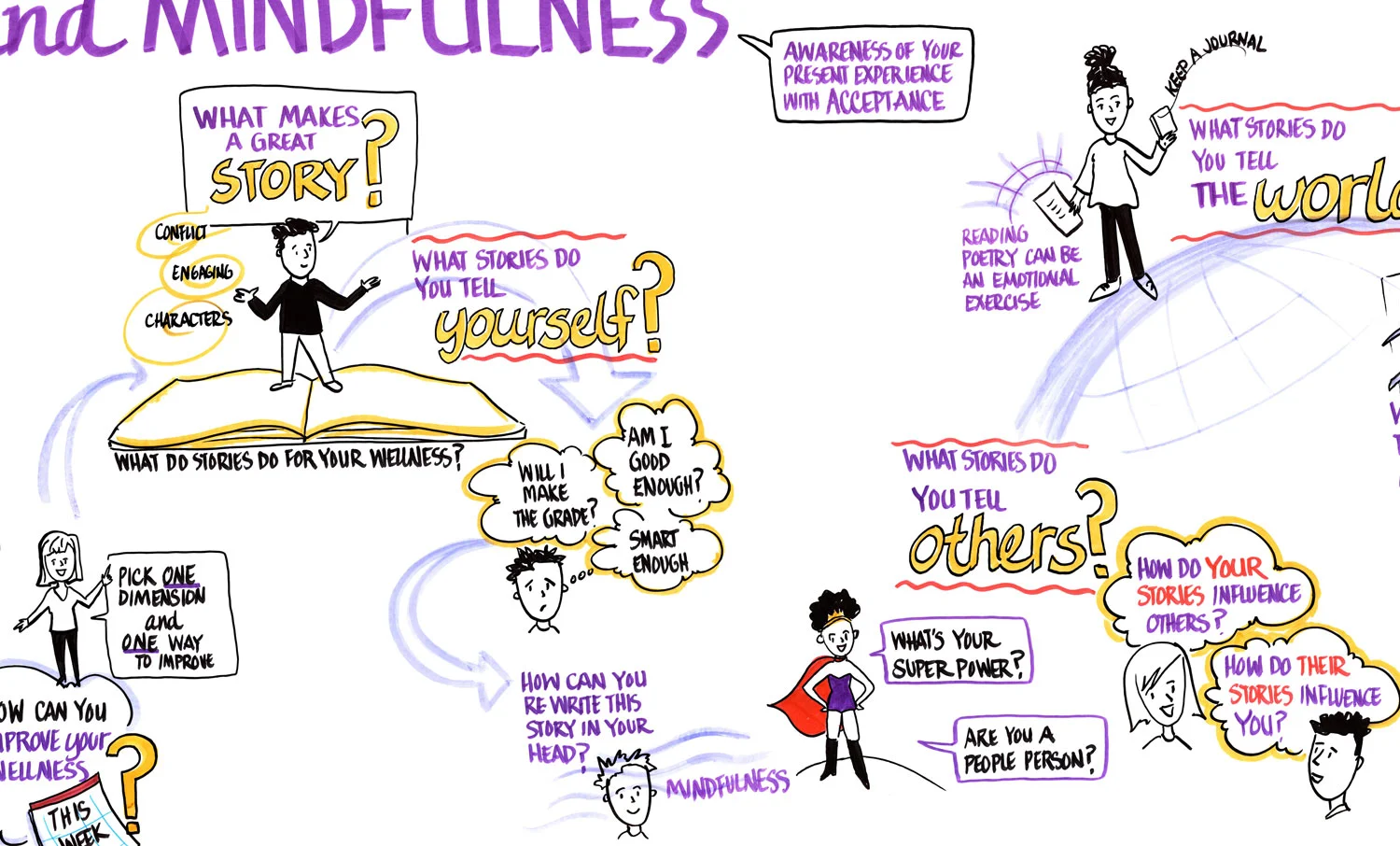 mindfulness_storytelling_graphicrecordingstudio.jpg