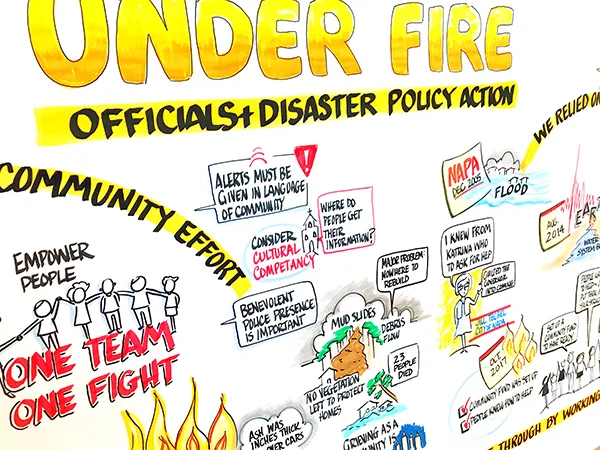 Live graphic recording of Senator Jackson and Mayor Techel’s presentations.
