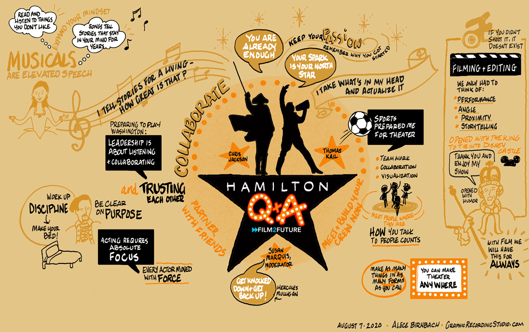 Graphic Recording Studio