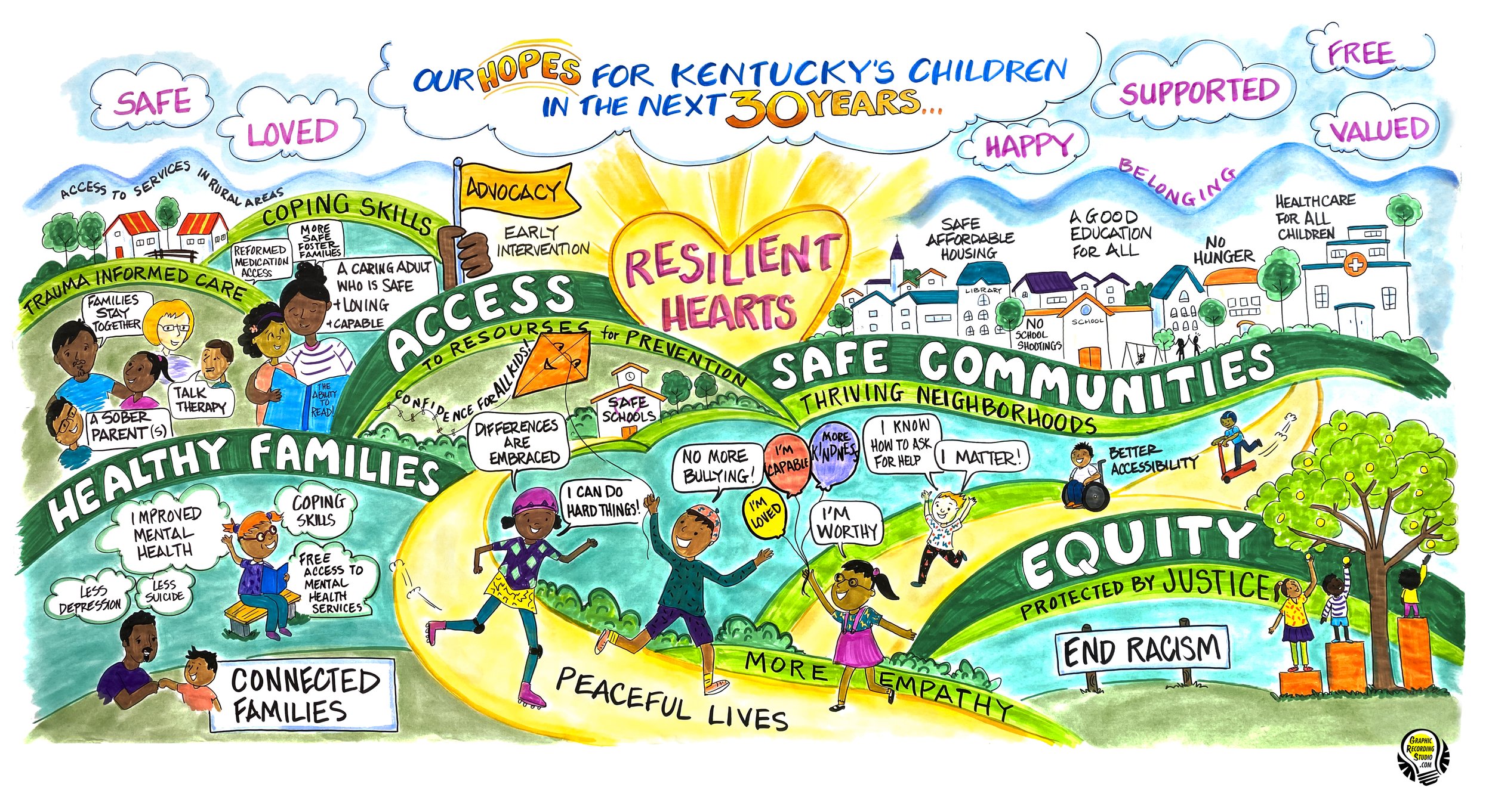 Community Vision created onsite for Prevent Child Abuse Kentucky