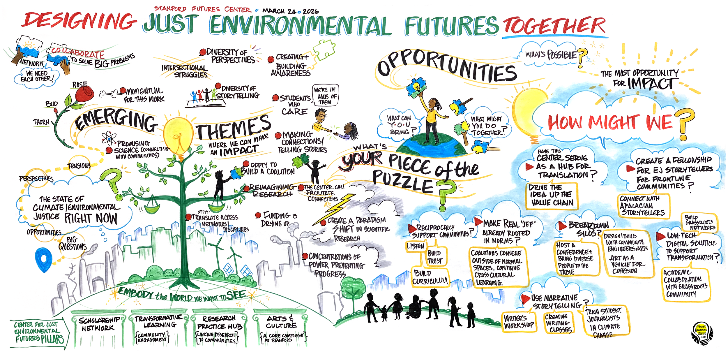 The Old Map Is Gone. Time to Draw a New One.