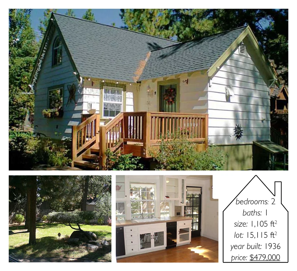 Realty Round Up North Lake Tahoe, California — THE PLACE HOME