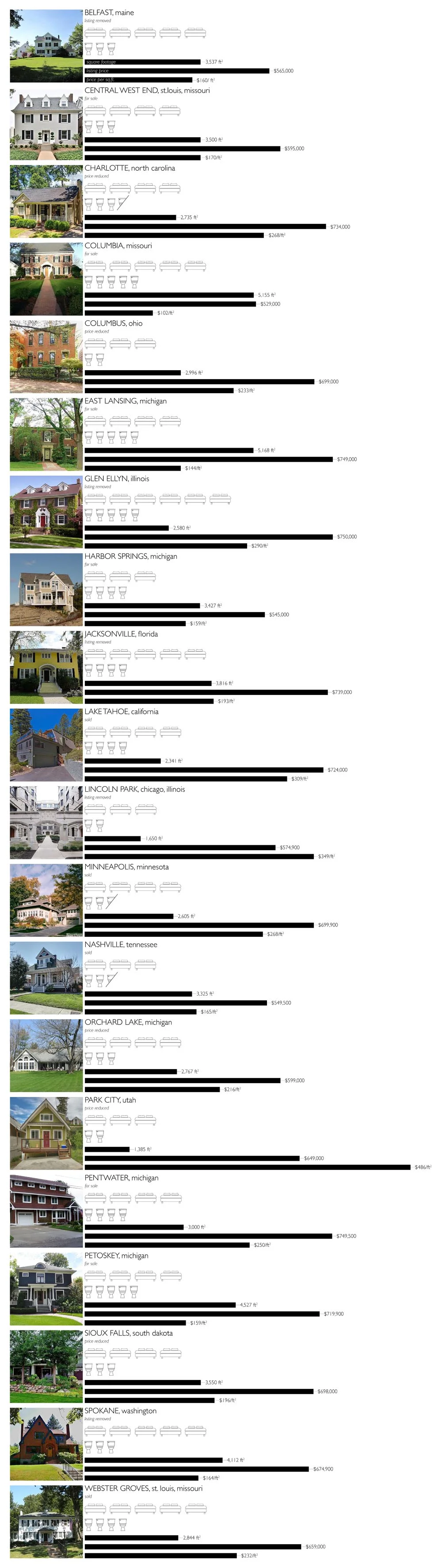 information and images via Zillow