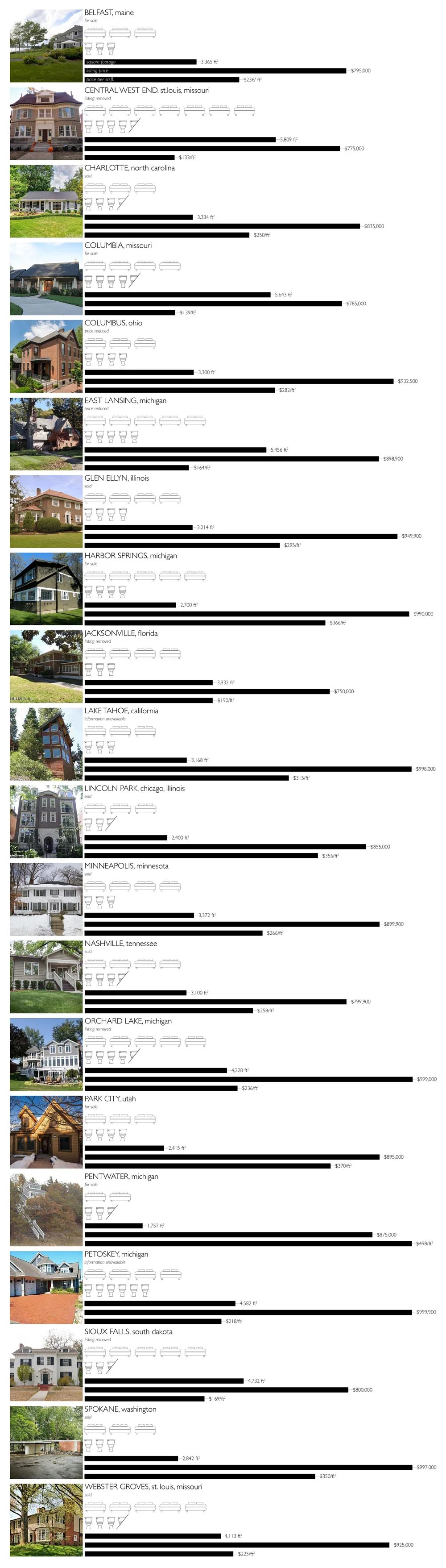 information and images via Zillow