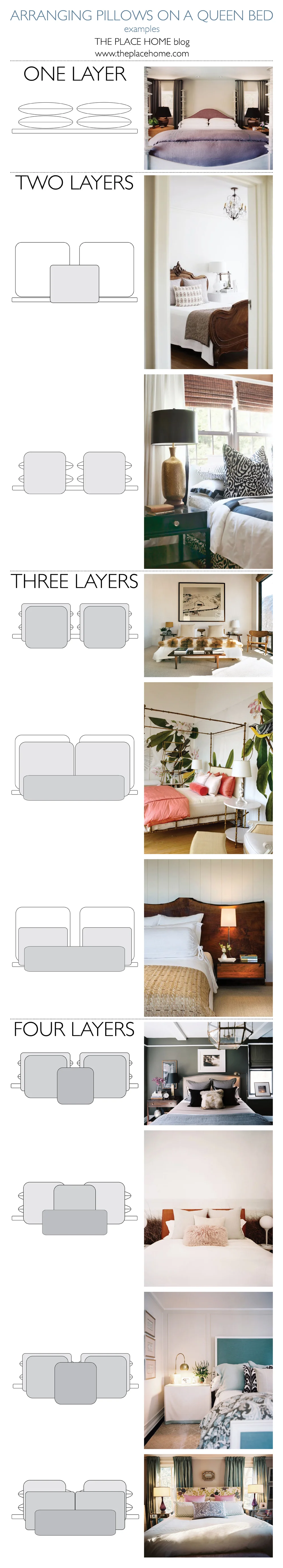 traditional bedroom via Lonny - via Emily Johnston - source unknown - Aerin Lauder's Aspen home via Vogue - Oly Studio bedroom - via DUSTJACKET design by Ike Kligerman Barkley Architects - Midcentury Modern Bedroom via Lonny /Patrick Cline - Beach Contemporary Bedroom via Lonny - Traditional Bedroom via Lonny - Eclectic Traditional Bedroom via Lonny
