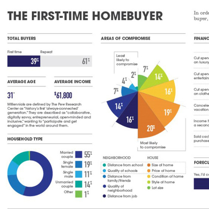 home buying infographics august 1, 2013