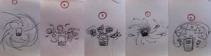 Early conceptual drawings of the formation for the different sections