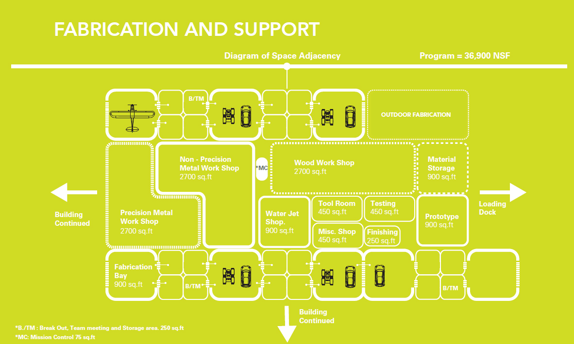 FABRICATION AND SUPPORT DIAGRAM.jpg