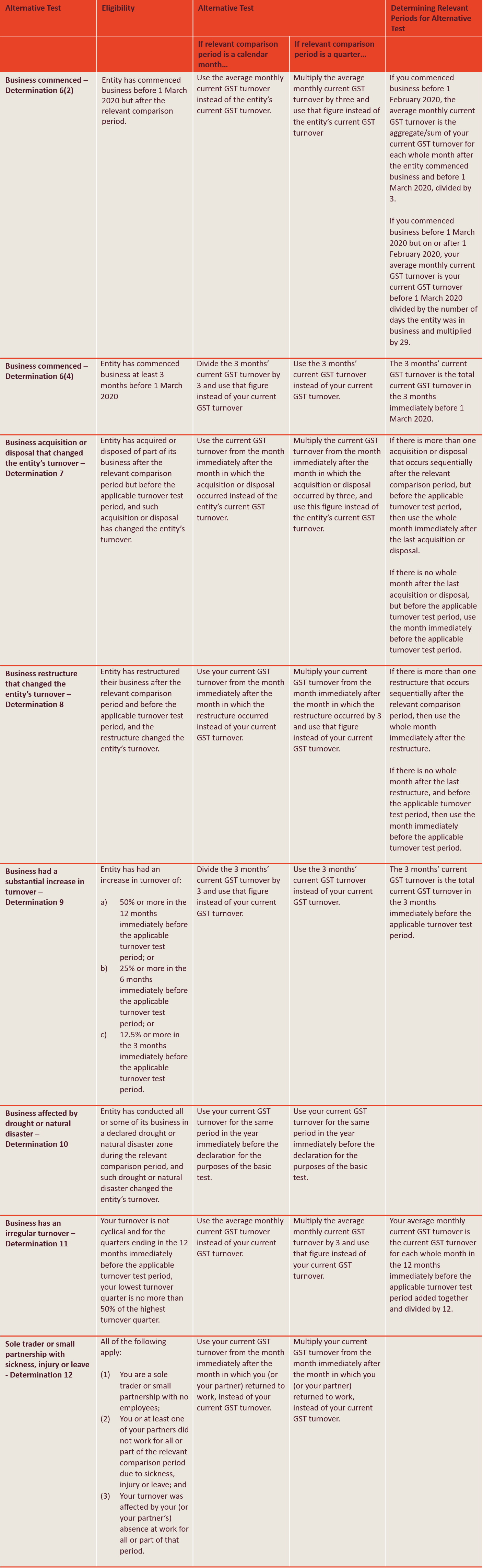 summary of alternate tests.png