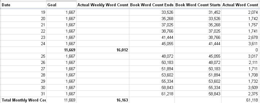 My January 2015 word count.