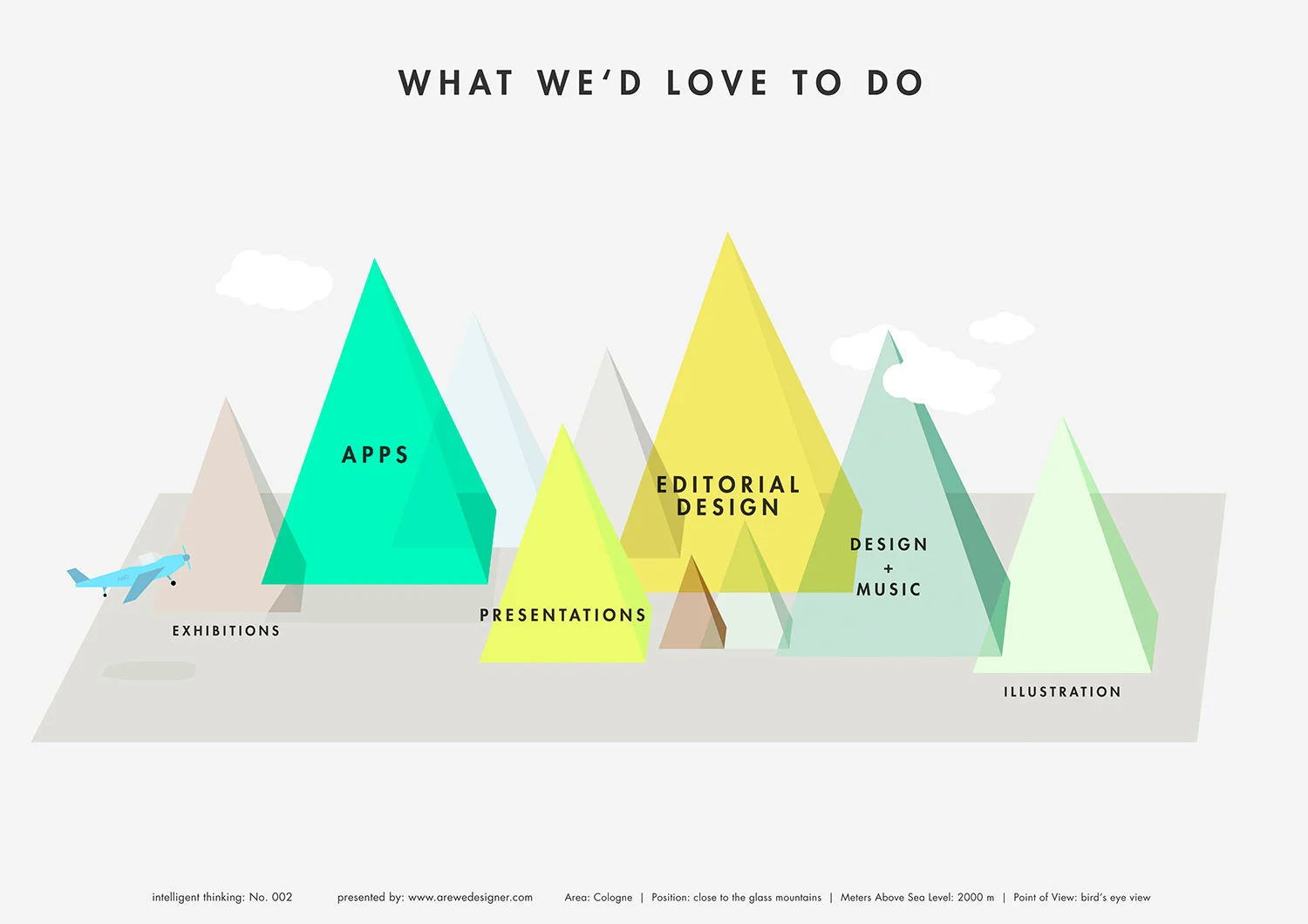 ONOGRIT Designstudio — Self-Analysis – 01.jpg