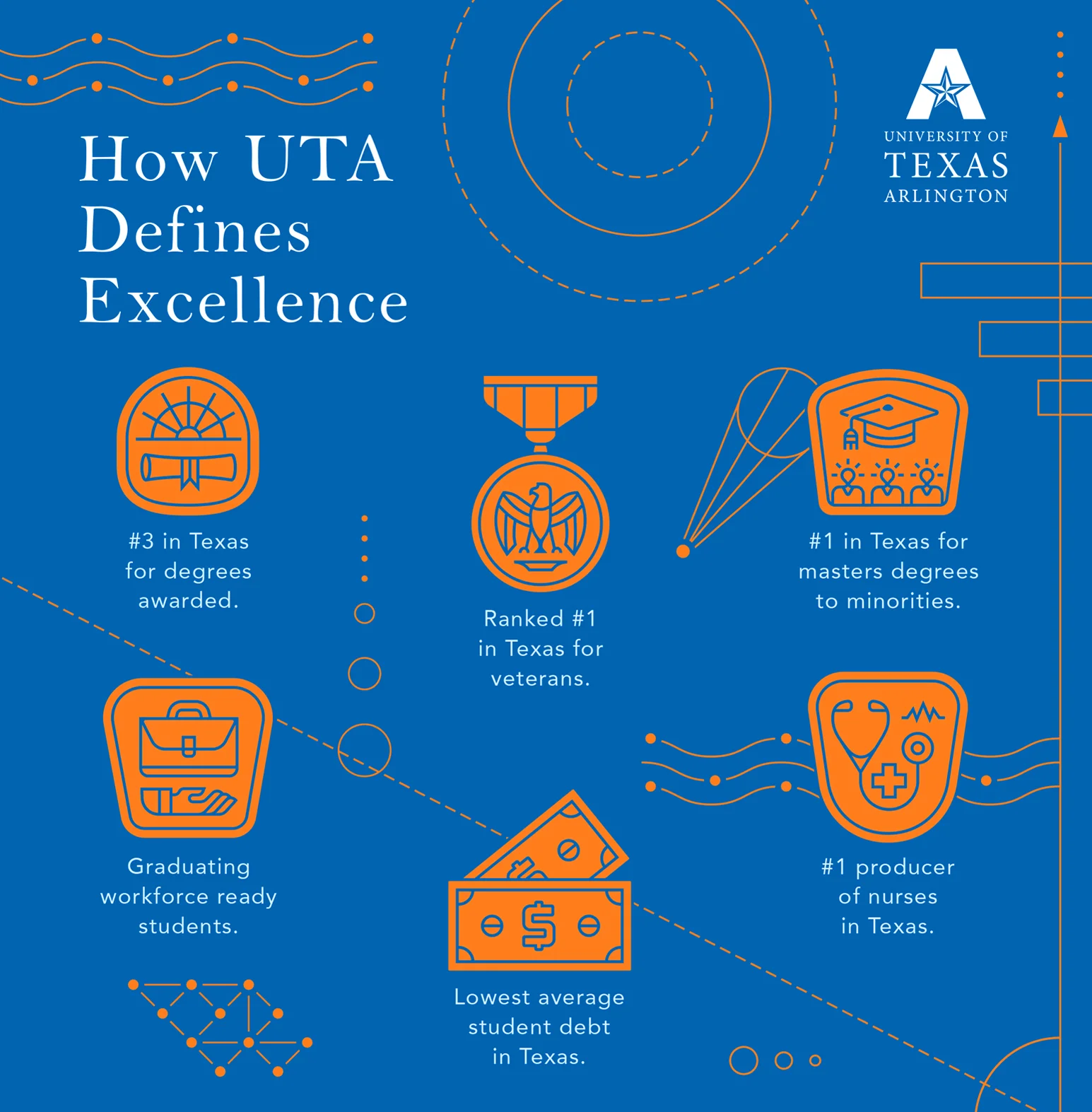 University of Texas Arlington Campaign