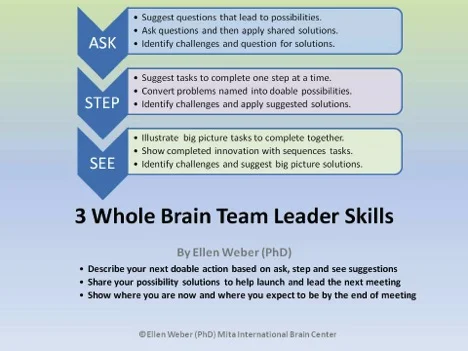 EllenWebers-3-leader-skills.jpg