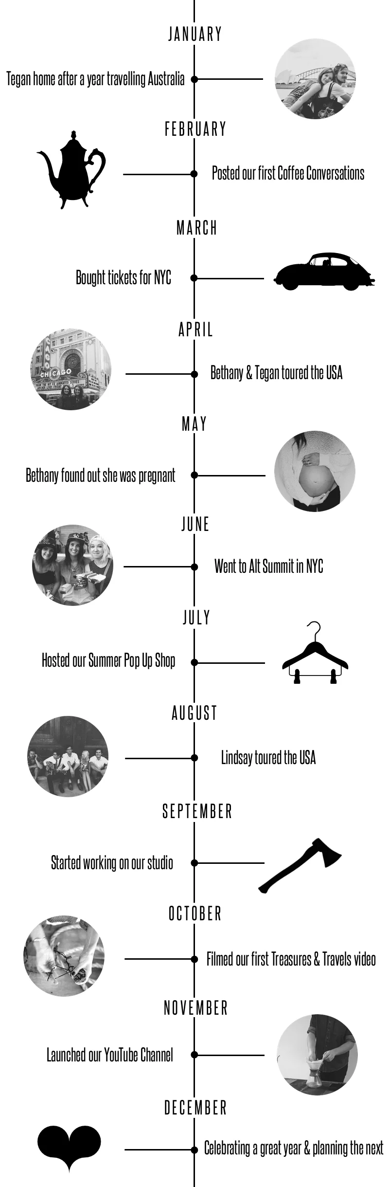 Timeline.jpg