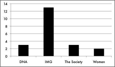 NYC Agencies representing 2014's top-earning models (Data from Forbes . Graphed by The Business Model )