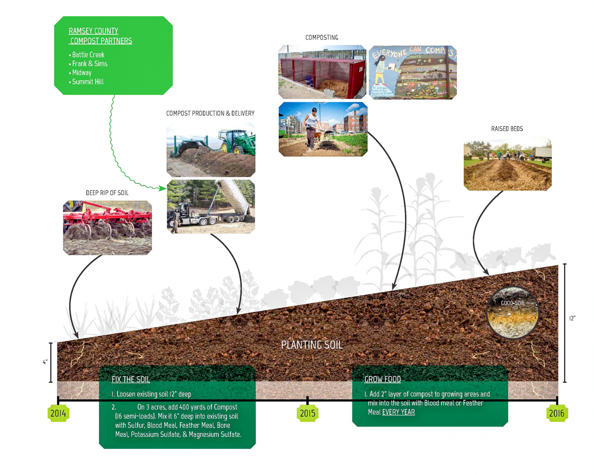 soil diagram(1).jpg