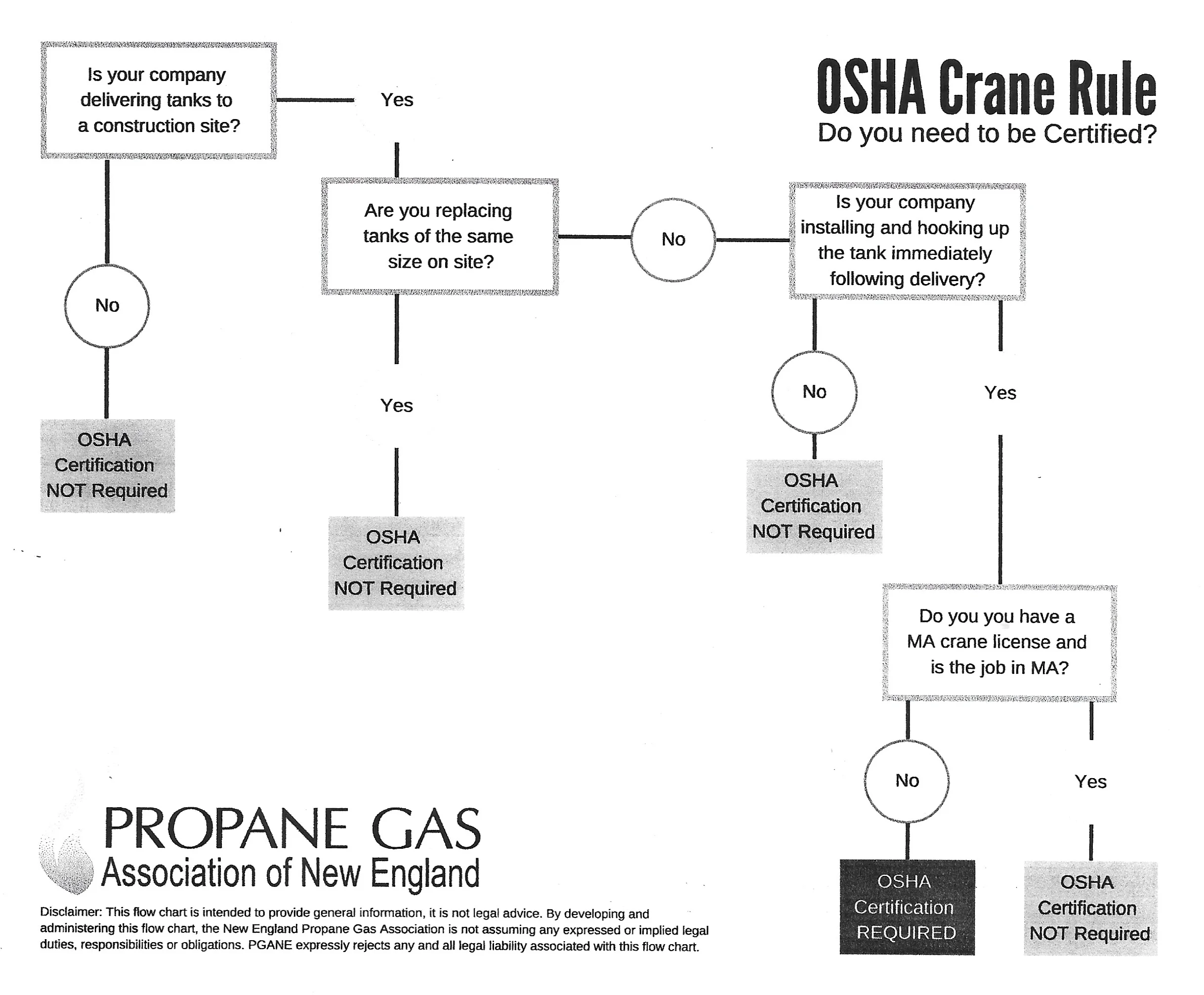 Crane Rule Certification Flow Chart.jpg