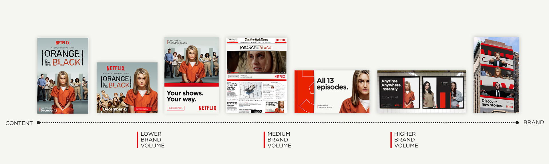 Brand Volume System