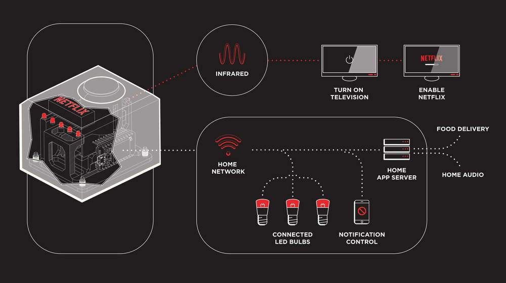 switch-system-diagram.jpeg