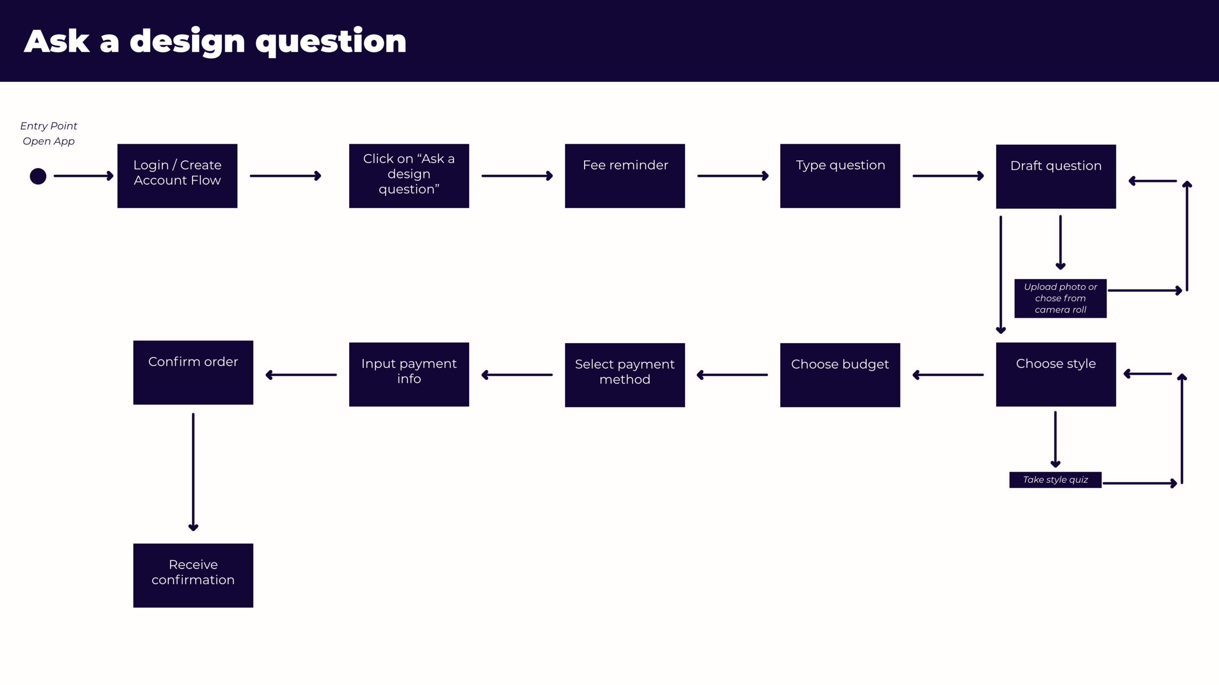User Flow_2x.png