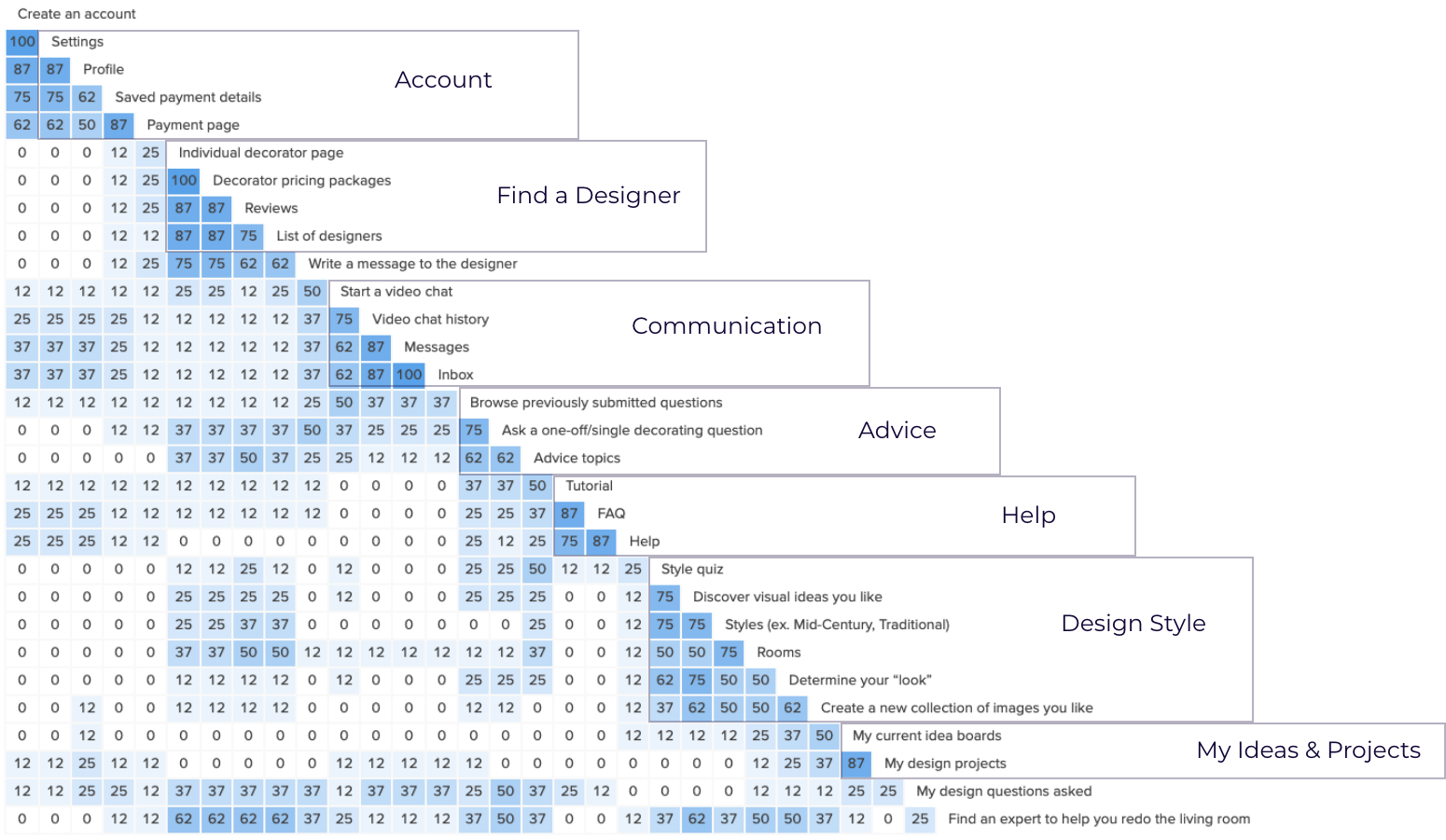 Similaritymatrix.png
