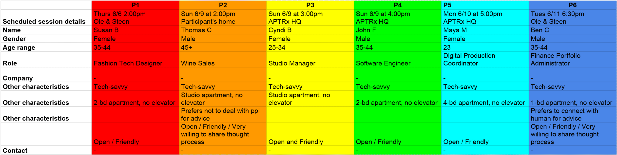 CF_4_6_UsabilityTestResults---Participants_2500px.png
