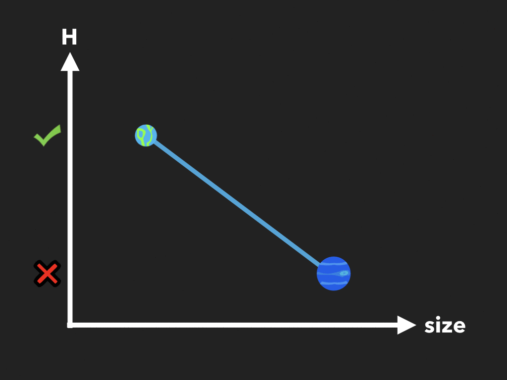 scale-law-animated.gif