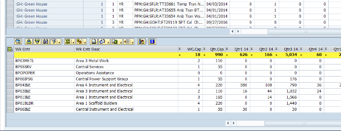 Quarterly Resource View