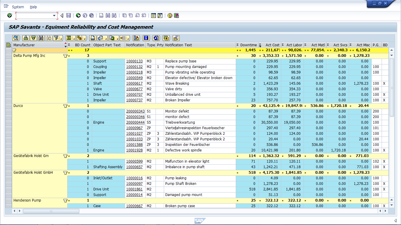 Simple aggregation for complex data