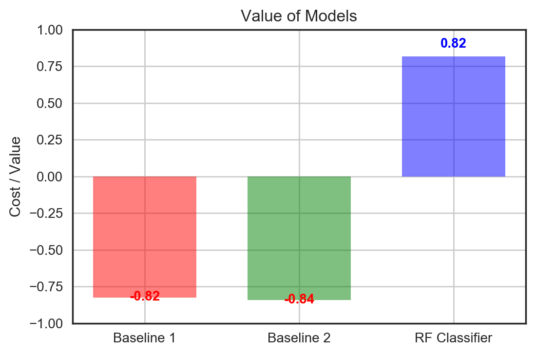 value_cost_models.png