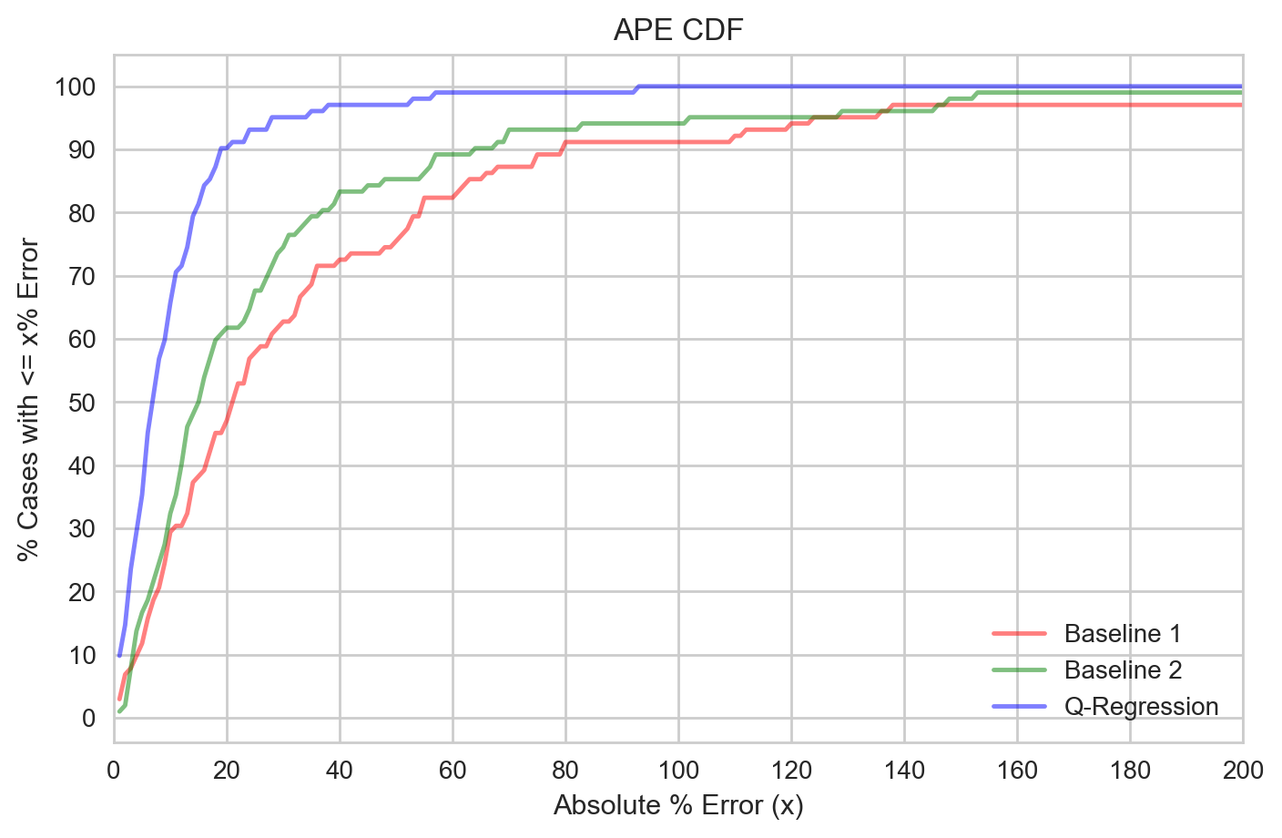 ape_cdf.png