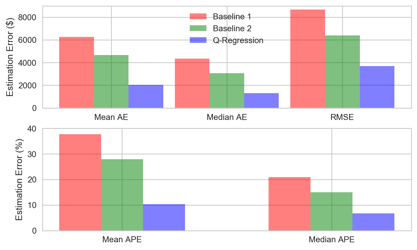 reg_key_perf_metrics.png