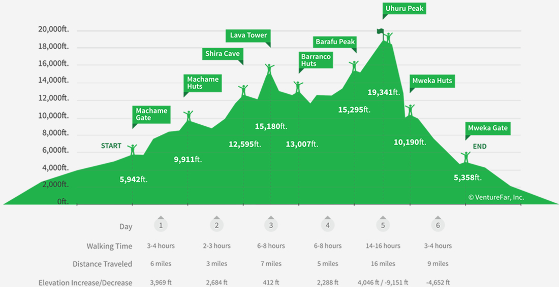 Page4_Machame Route Profile.jpg