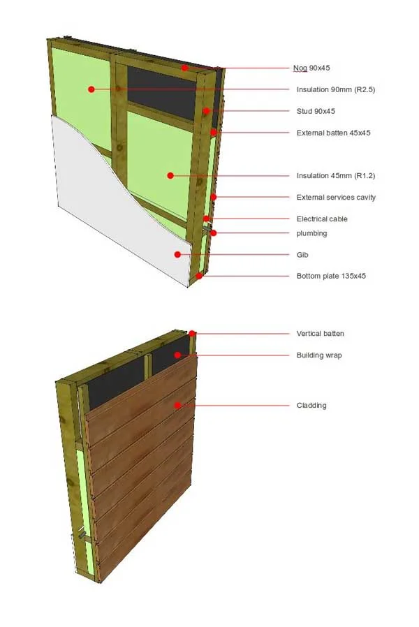 External battening, 90mm stud, no nogs.