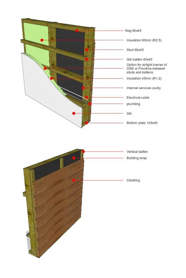 Internal battening, 90mm stud, 90mm nogs.