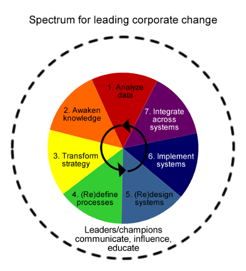 LeadChange_v2.png