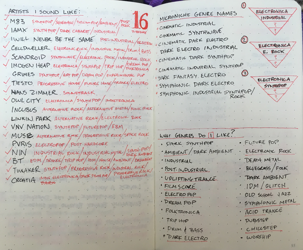 Notes_Microniche.png