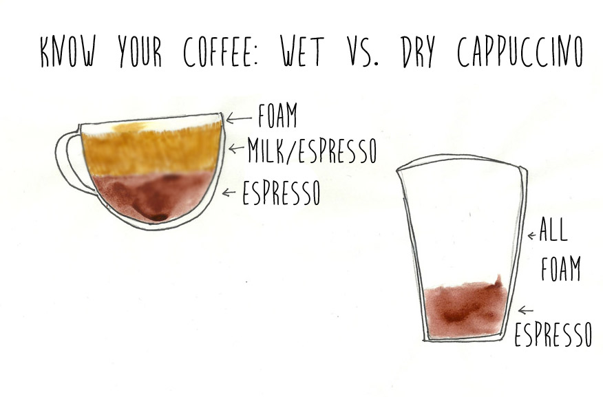 Know Your Coffee The Difference Between Wet And Dry Cappuccinos City Brewed
