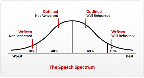 Apollo Speech Spectrum.png