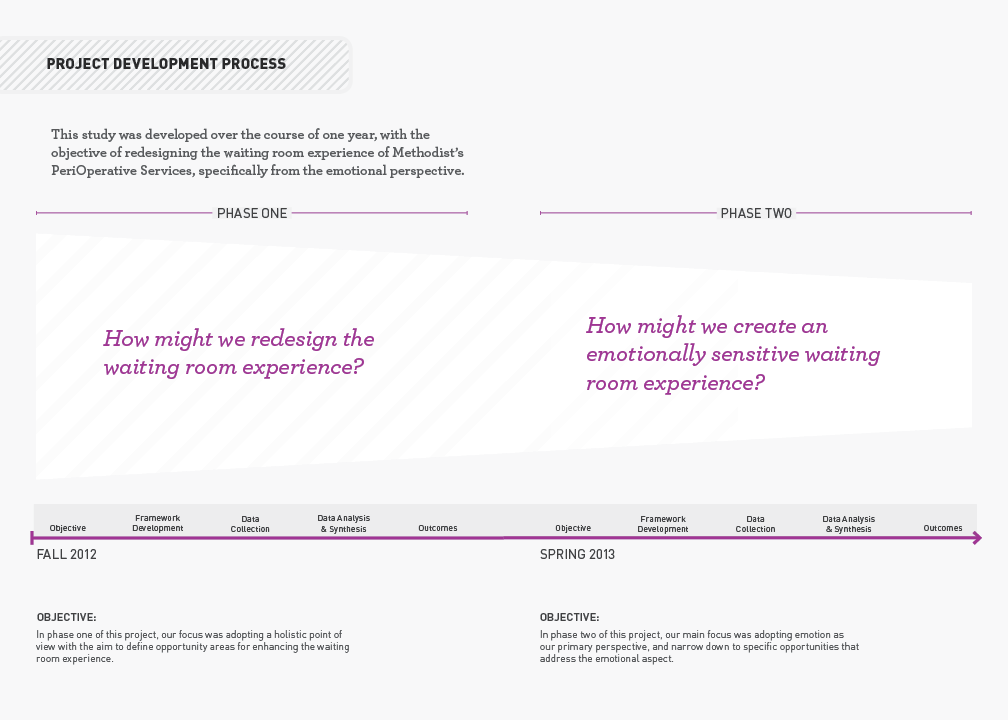 Web_Methodist_ProjectDevelopmentProcess.png