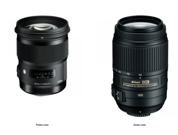 Via B&h https://www.bhphotovideo.com/explora/photography/buying-guide/prime-lens-101