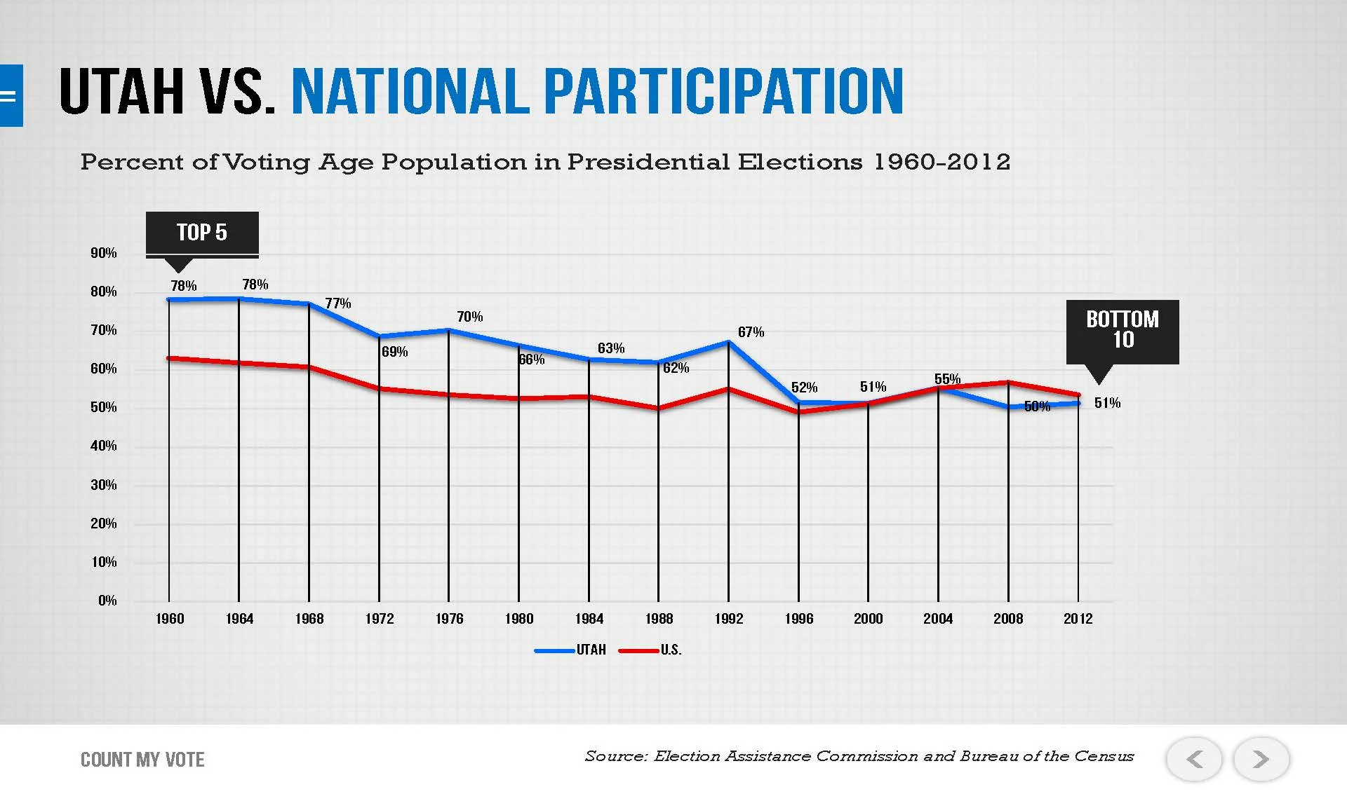 Count My Vote Presentation 1-22-14_Page_07.jpg