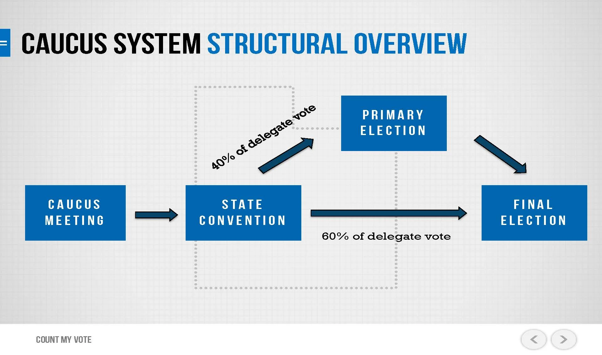 Count My Vote Presentation 1-22-14_Page_17.jpg