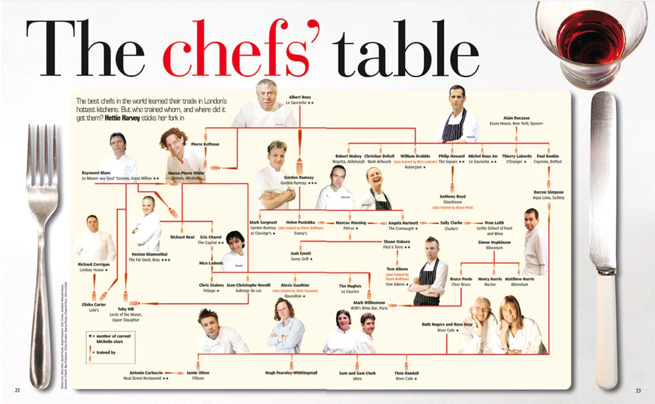 Chef map.jpg