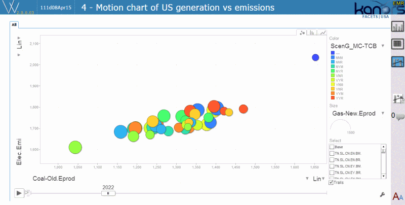 Motion chart of generation and emissions in 40 111d scenarios (Click to view. The video below explains how to use the chart controls.)